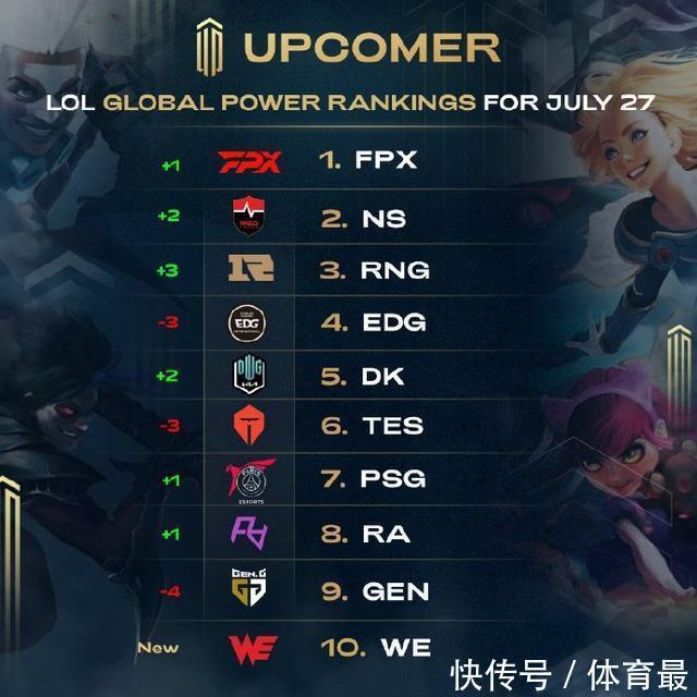 他的个人技 他的个人技